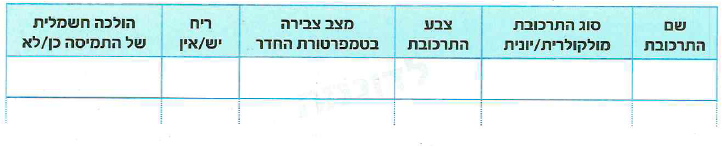 (בספר ארבע תמונות, היעזר במנחה)